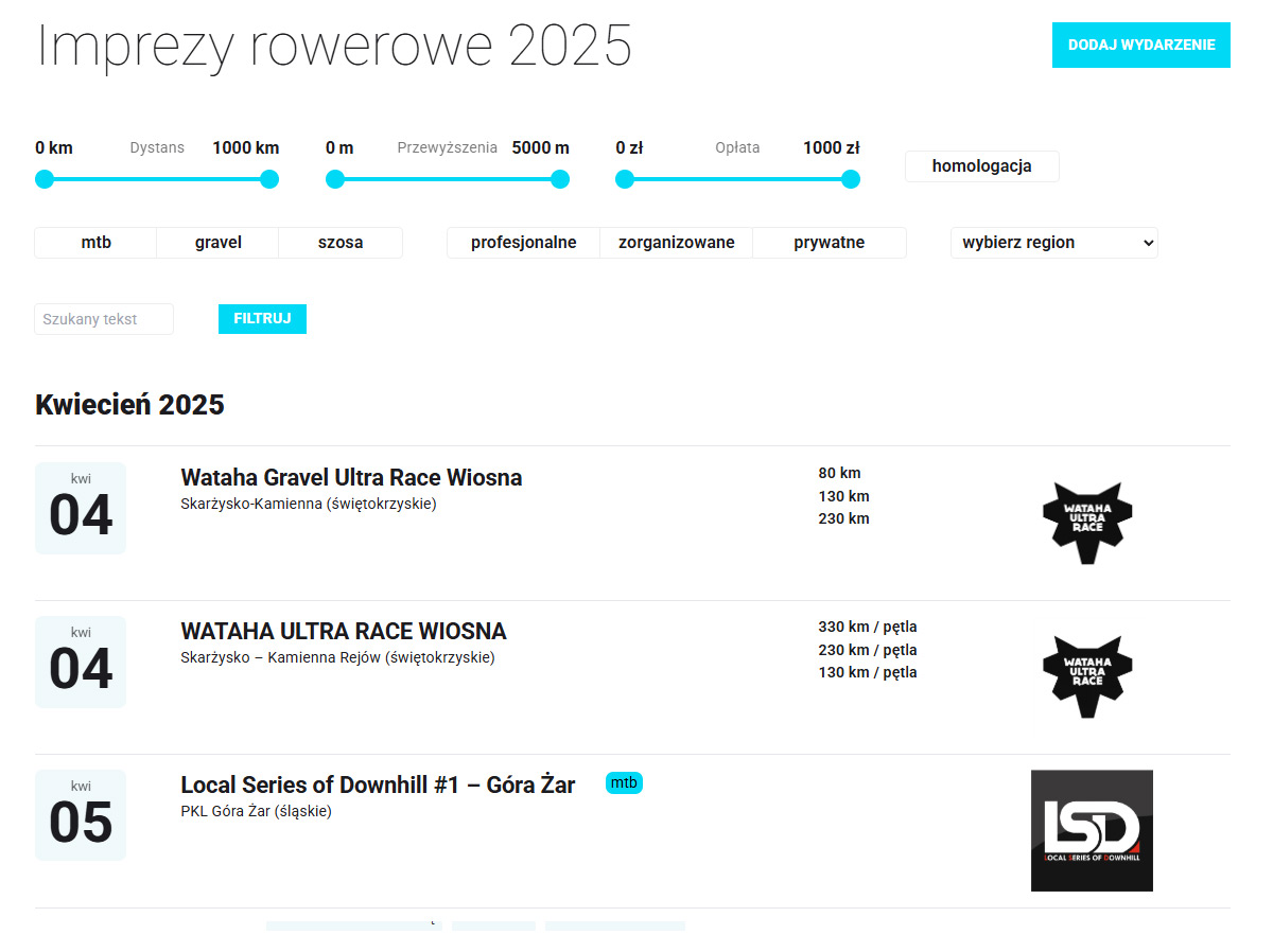 Lista imprez rowerowych w Polsce
