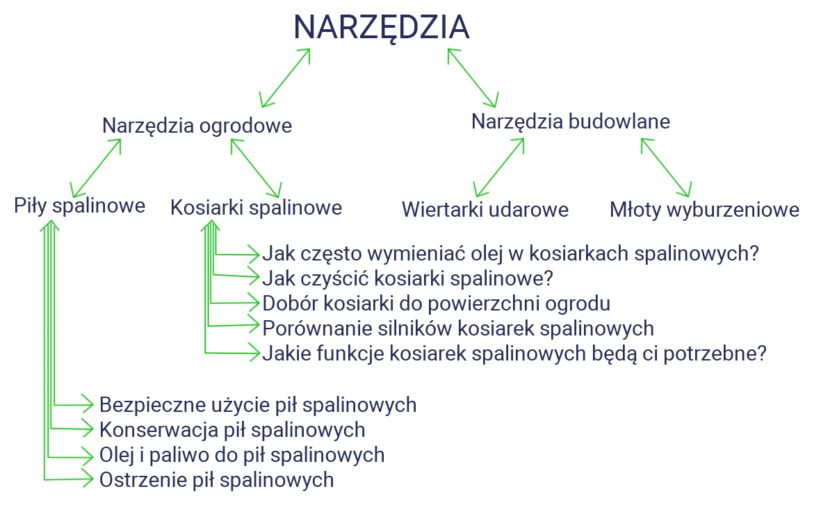 silos linków w portalu