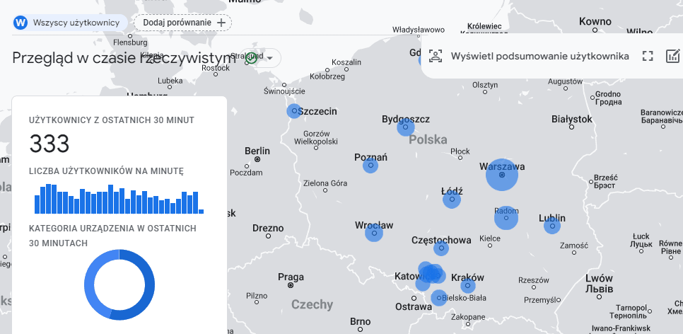 Jak zwiększyć odsłony portalu internetowego